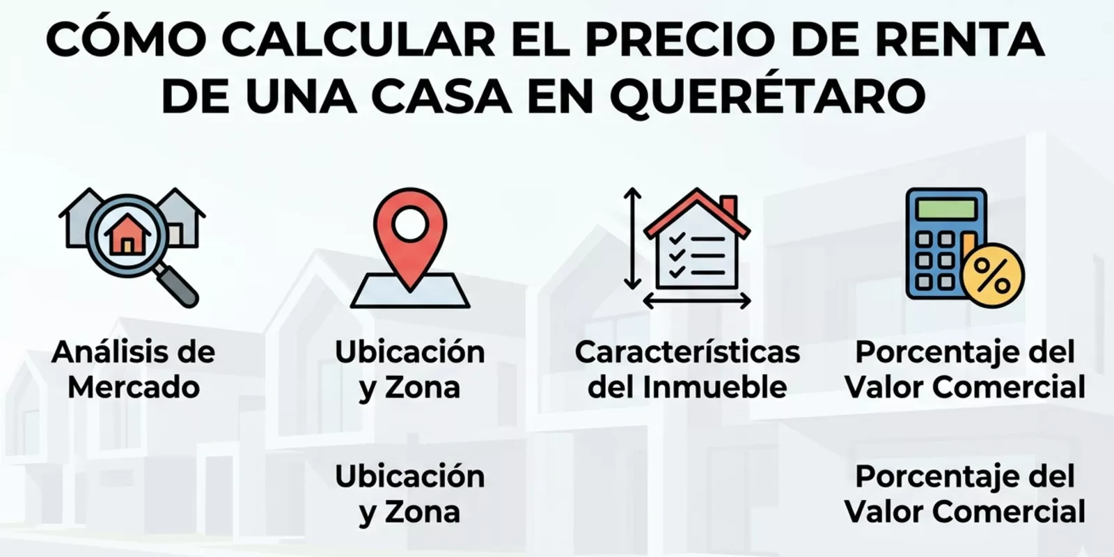 Cómo calcular el precio de renta en Querétaro