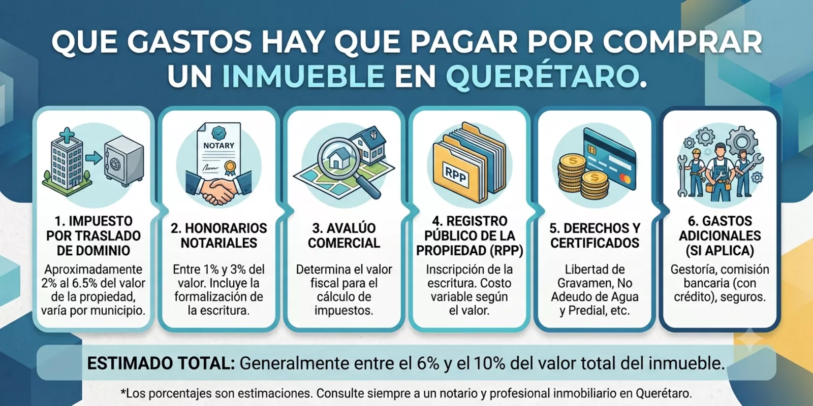 Gastos al Comprar un Inmueble en Querétaro